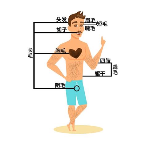 下巴突然長一根黑毛|身上有一根毛特別長，是長壽象徵，還是癌變前兆？